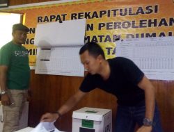 Hasil Perolehan Suara Untuk DPRD Dumai Kelurahan Sukajadi